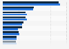 Dépenses publicitaires dans les revues de consommateurs en Allemagne 2013-2014, par segment