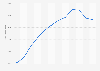 Salaire annuel moyen en Slovénie 2002-2013