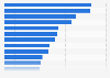 Industries classées par investissements en média above-the-line en Allemagne 2015