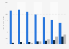 Nombre d'abonnements à Internet haut débit fixe au Luxembourg 2010-2016
