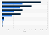 Stratégies d'investissements socialement responsables (ISR) : actifs européens en 2011 et 2013