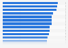 Utilisation d'Internet en Europe en 2014, par pays
