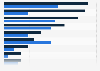 Investissements dans la publicité mobile en Allemagne 2013 - 2014, par industrie