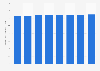 Projected number of adults enrolled in Medicaid in the U.S. 2019-2026