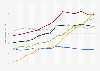 Âge moyen des internautes en Allemagne 2003-2016