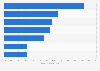Types de cybercriminalité dans les entreprises en Allemagne 2015