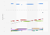 Social media penetration rate in Denmark 2015, by site