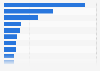United Kingdom public sector spending estimates in 2016-2017, by sector