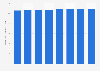 Projected number of newly eligible adults enrolled in Medicaid in the U.S. 2019-2026