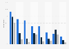 Social media penetration in Denmark 2015, by age and site