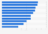 Share of women household consumption worldwide 2013, by country