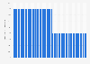 The Bahamas: Share in global GDP adjusted for PPP 2024