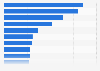Italy: favorite social places for foreign students 2015
