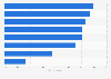 Content marketing plans for the next year in the United Kingdom (UK) 2015