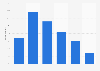 Canada mobile phone use for pictures of product ads while shopping 2014, by age