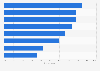 Opinion on future of content marketing by brand marketers in the UK 2015