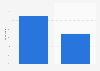 Canada mobile shopping via websites while shopping in-store 2014, by gender