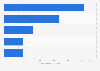Most active loan buyers in the loan portfolio market in Germany 2017