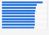 U.S. states with the highest monthly energy costs 2015