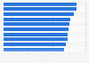 U.S. states with the highest monthly electricity costs 2015