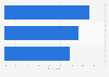 Italy: national identity of foreign students Italy 2015