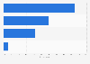 Italy: favorite places to live when adults for foreign students 2015
