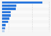 Italy: favorite countries to live when adults for foreign students 2015
