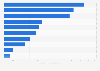 Classement BrandIndex des bières préférées des Français 2015
