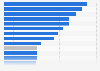 Empresas que almacenaron archivos en la cloud por país de la UE-28 2016