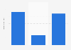YouTube ad revenue breakdown 2015, by recipient