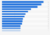 Top mobile app publishers in the U.S. 2019, by user reach
