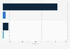 Italy: operations against political extremism 2015