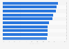 Ranking of sustainable brands in Sweden 2018