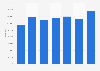 Total cost of employees of Scottish Athletics in Scotland from 2008 to 2015