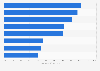 Italy: incidence rate of felonies with female victims 2014-2015