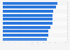 Ranking of sustainable brands in Norway 2018