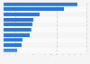 India: share of sport participants in 2012, by type