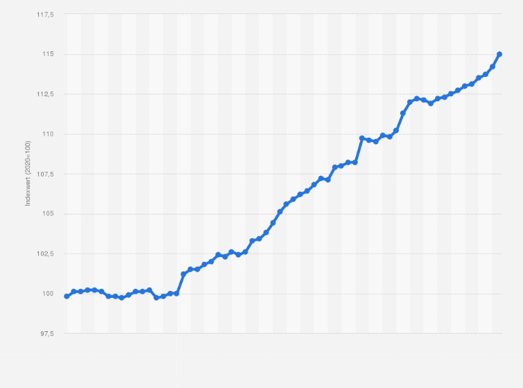 Monatliche Verbraucherpreise Fitnessstudio Gebuhr Statista