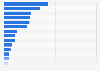 Leading brands of women's underpants in Spain 2015, by number of consumers