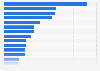 Leading women underwear brands in Spain 2018, by consumers