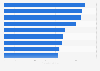 Average price of cafe beverages in the U.S. 2015, by type