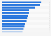 Ranking of the most purposeful digital brands in Sweden 2016