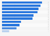 Public opinion on pet ownership issues in the United Kingdom (UK) 2015