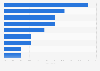 Enterprises personalizing websites for regular visitors in Sweden 2016, by industry