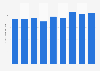 UK outbound travel: average stay on business trips in Europe 2011-2017