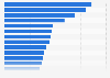 Ranking of the most purposeful brands in Sweden 2015