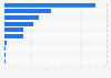 Canada's volatile organic compound emissions by source 2016