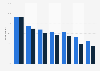 Activities performed on mobile phones in Denmark 2014-2015