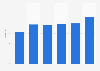 Italy: daily audience share of De Agostini Editore 2013-2017