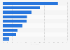 Italy: share of intangible goods purchased online 2016-2017, by product